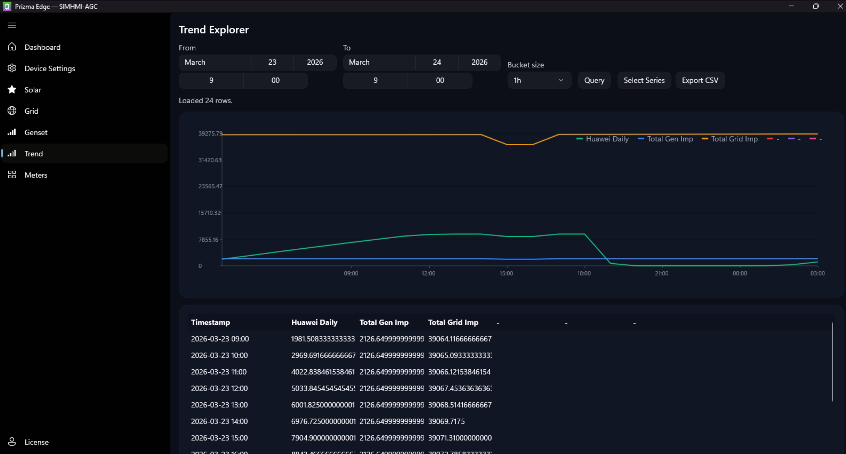 Logger Data Trends