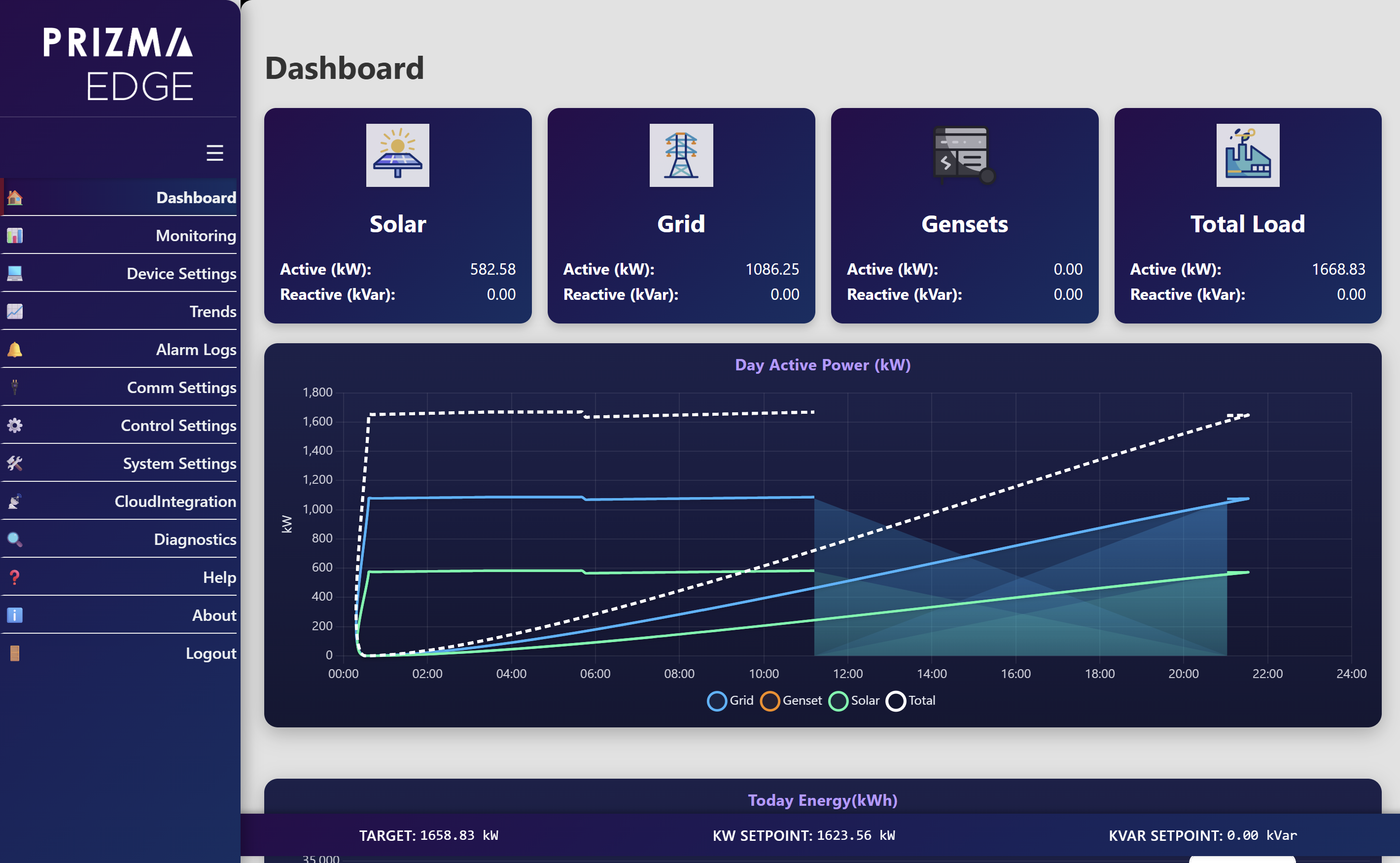 Prizma Edge Dashboard
